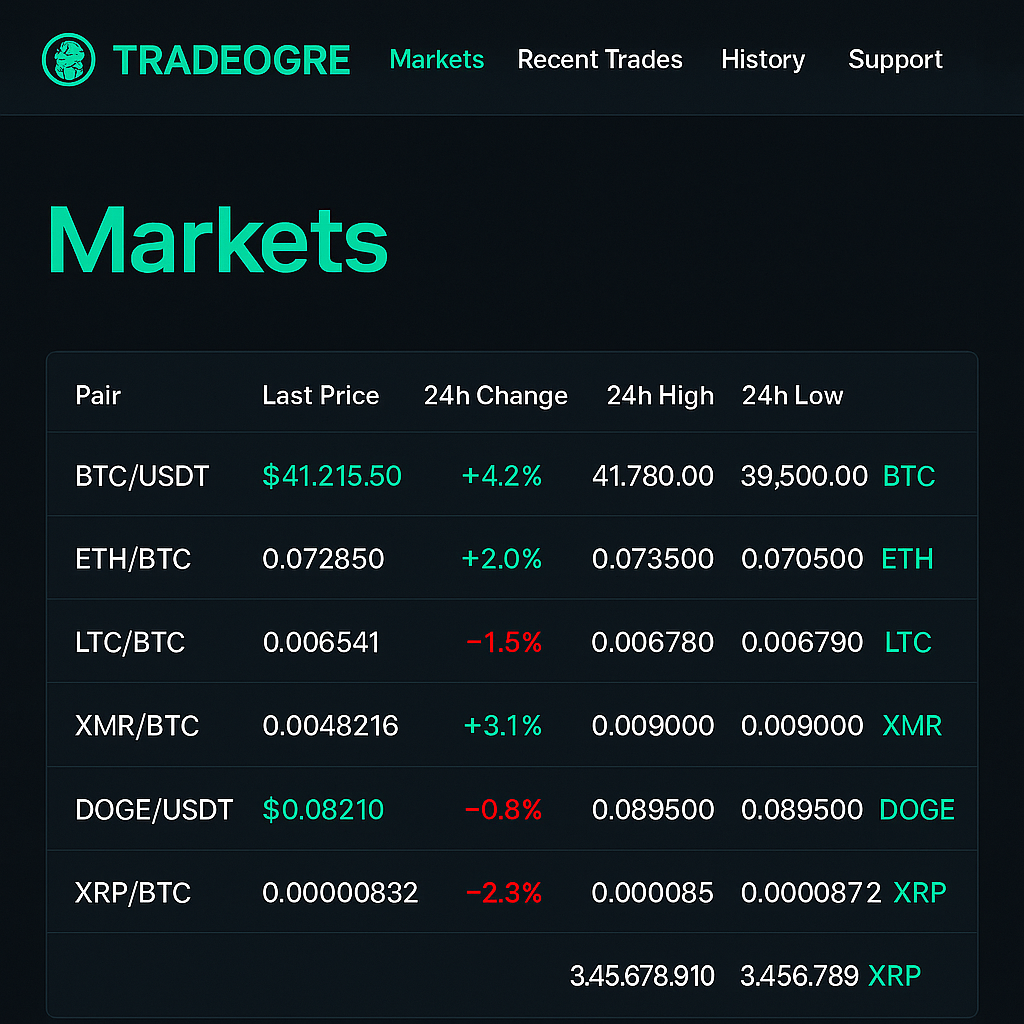 TradeOgre